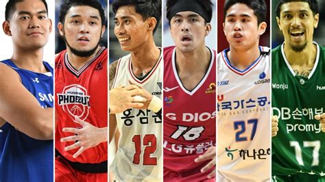 rhenz abando salary|The Highest Paid Filipino Imports in the KBL for 2022.